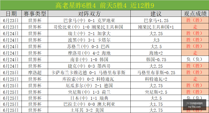 世界盃決賽,時間,世界杯决赛,2026世界盃,2026世界杯决赛,最新赛事时间,世界杯信息,比赛安排