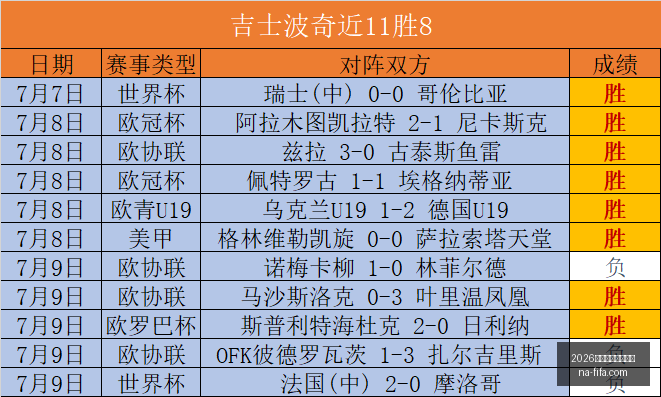 西班牙,比利时,半决赛关键,2026世界盃,2026世界杯决赛,最新赛事时间,世界杯信息,比赛安排