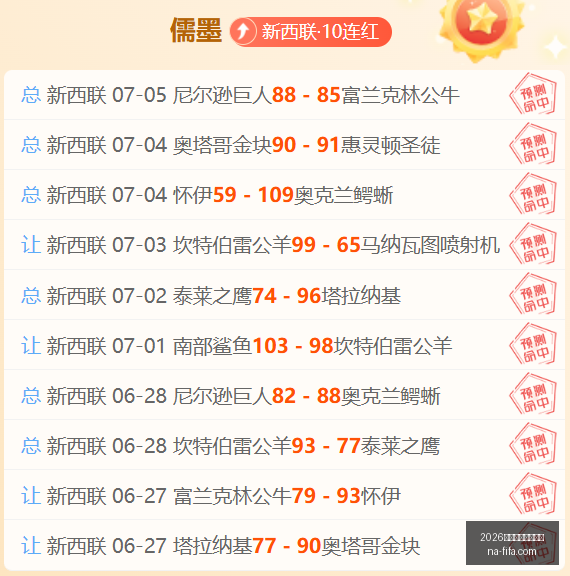 欧战,伏伊伏丁那,战力存疑,2026世界盃,2026世界杯决赛,最新赛事时间,世界杯信息,比赛安排