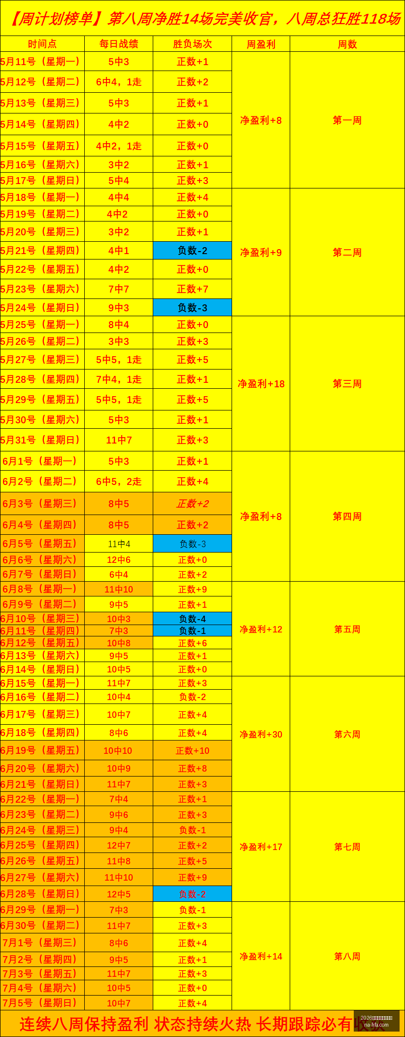 世界盃決賽,時間,2026世界盃決賽時間？,2026世界盃,2026世界杯决赛,最新赛事时间,世界杯信息,比赛安排