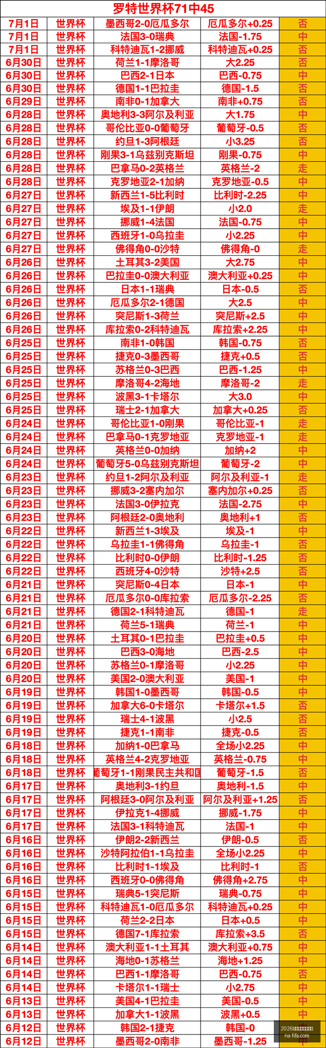 世界盃決賽,時間,2026世界盃決賽時間？,2026世界盃,2026世界杯决赛,最新赛事时间,世界杯信息,比赛安排