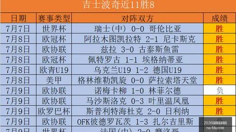 西班牙2-1比利时：半决赛关键战报