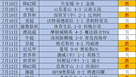2026世界盃，比赛安排，決賽時間？ 130459