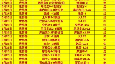 2026世界盃決賽時間？ 131348 20