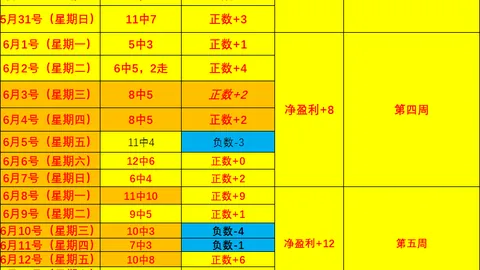 2026最新2026世界杯决赛：文班亚马休赛期辉煌总结252亿续约签约大