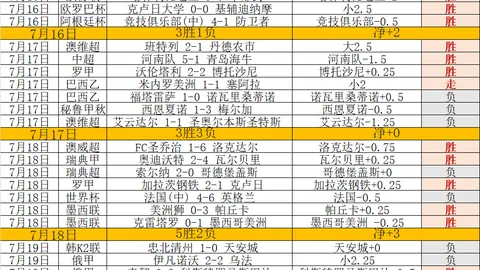 2026世界盃決賽時間？2026世界杯决赛突发变动引发关